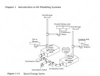rvia plumbing diagram.jpg