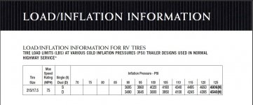 Goodyear inflation for 114's.JPG