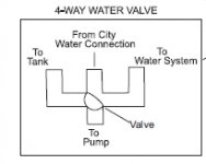 4way water valve.jpg