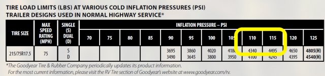 Goodyear G114 inflation table notated.jpg