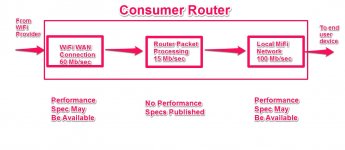 Router Performance.jpg