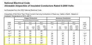 electrical coce 50 amp.jpg