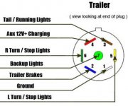 7-Way-RV-Style-Trailer-Plug-Wiring-Diagram-2.jpg