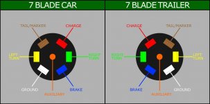 Wiring for 7 Blade Plug.jpg