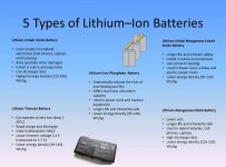 Lithium_ion_battery_types.jpg