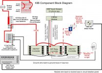 KIB Component Block Diagram 2.jpg