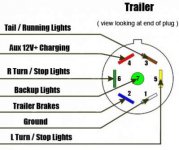 7-Way-RV-Style-Trailer-Plug-Wiring-Diagram-2.jpg