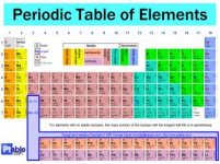 periodic-table-of-elements2.jpg