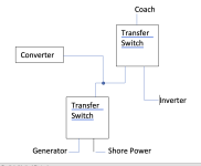 Transfer Switch Diagram.png